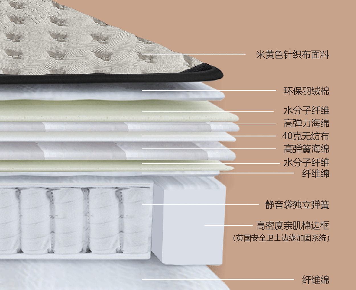 设菲尔德1_1_10.gif